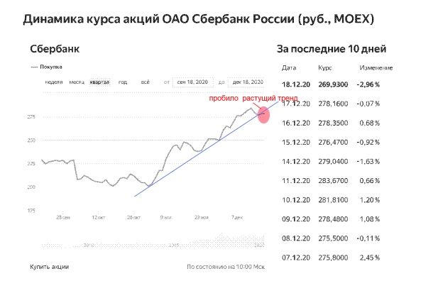 Какие Акции России Лучше Купить