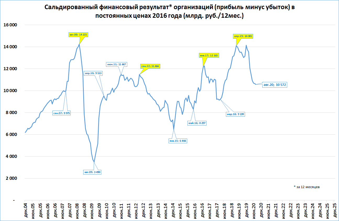 Топ компаний по прибыли. Доход компании самсунг. Статистика прибыли предприятия. Статистика прибыль транспортных предприятий 2020. Статистика прибыли предприятия красивй.