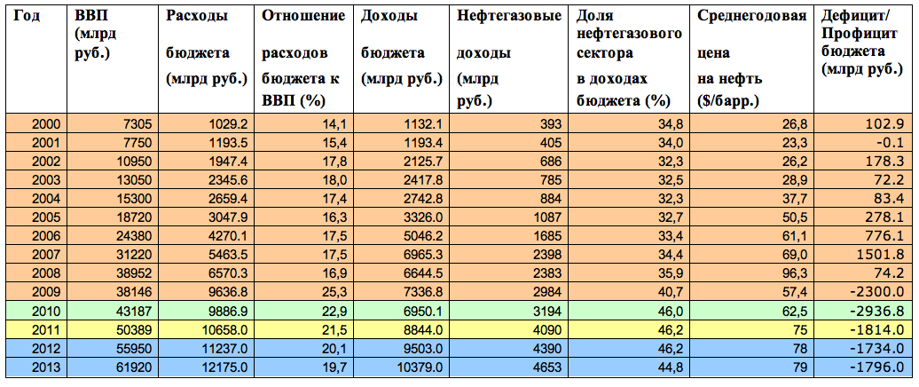 По рисунку 241 определите какое место россия занимает в мире по размерам экономически эффективной