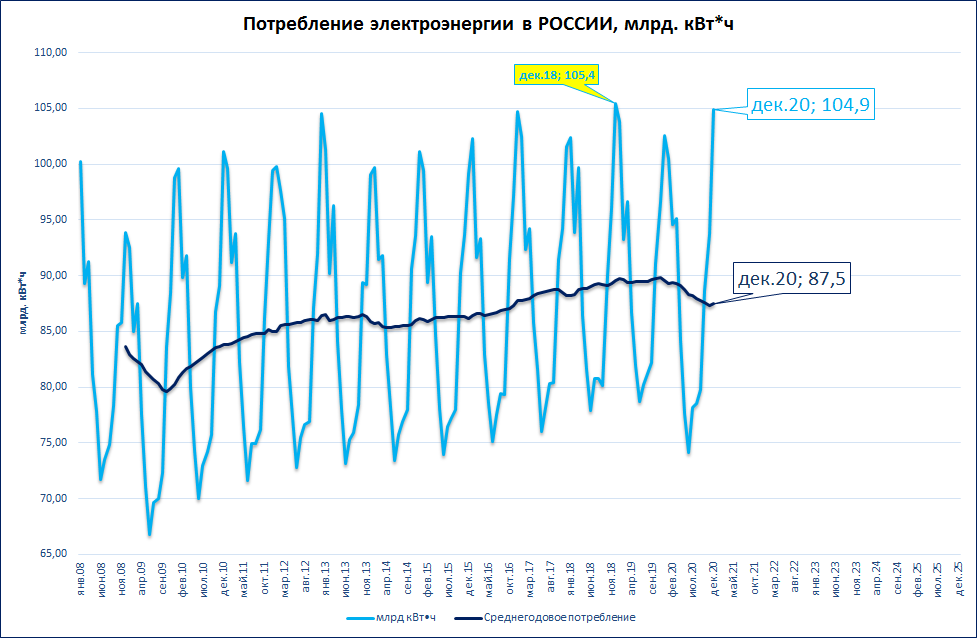 Млрд квт год. Взлёт цен на электричество в Великобритании. График потребления энергоносителей с историей человечества.