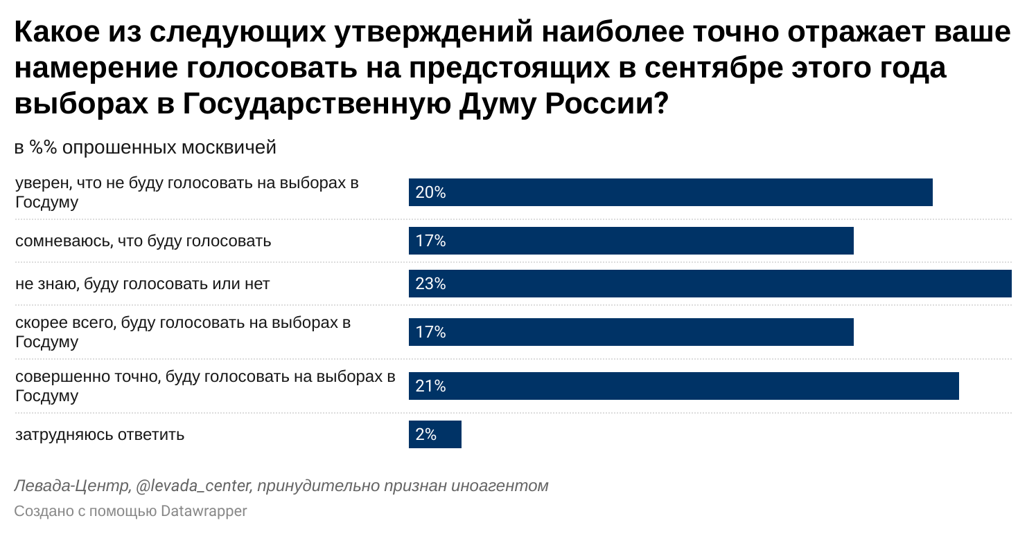 Количество голосующих акций