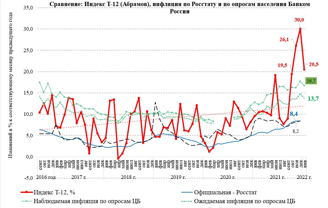 Индекс потребительских цен зарплата. Инфляция высшего образования. Индекс потребительских цен на январь 2022.